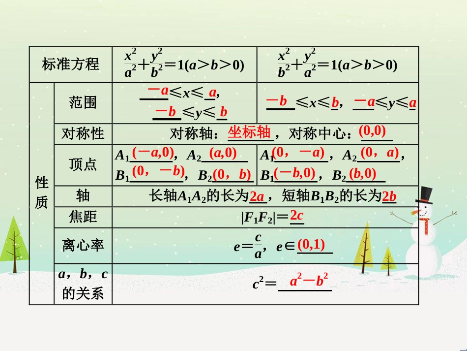高考地理 技法点拨——气候 1 (501)_第3页