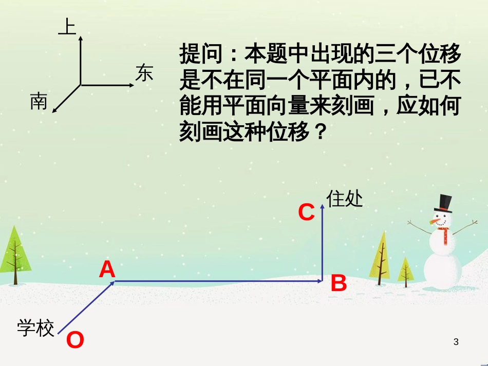 八年级物理上册 1.3《活动降落伞比赛》课件 （新版）教科版 (1839)_第3页