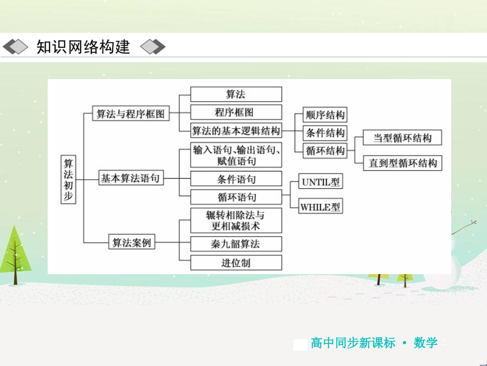 高中地理 第二章 第二节 森林的开发和保护——以亚马孙热带雨林为例课件 新人教版必修3 (111)_第2页