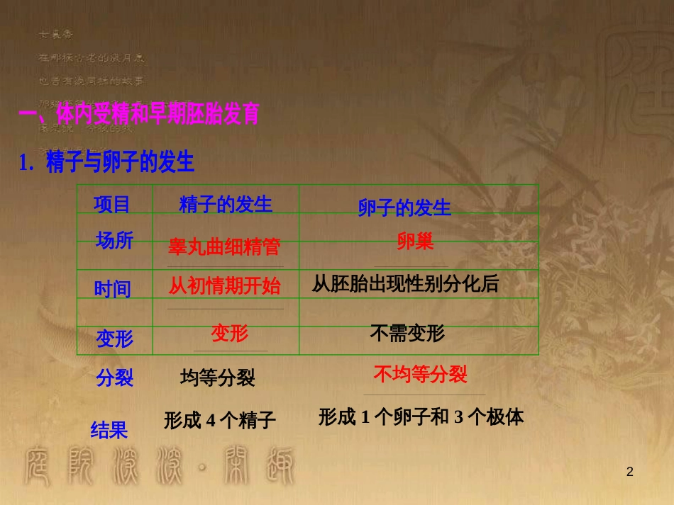 高考生物一轮复习 第八单元 生命活动的调节 第二讲 通过神经系统的调节课件 新人教版 (91)_第2页