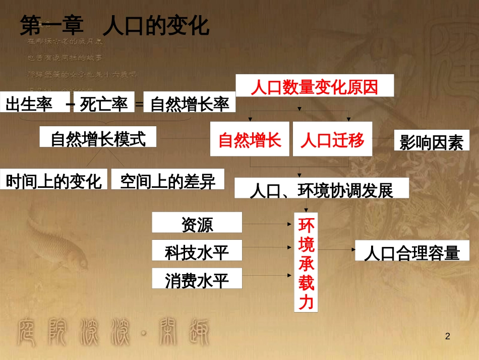 高中地理 复习纲要课件 新人教版必修1 (1)_第2页