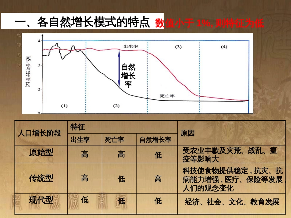 高中地理 复习纲要课件 新人教版必修1 (1)_第3页