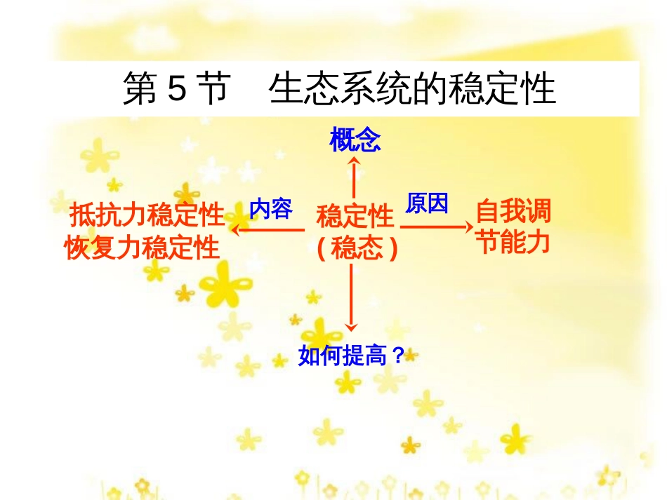 高中生物 第五章 生态系统及其稳定性 5.5 生态系统的稳定性教学课件 新人教版必修3_第1页