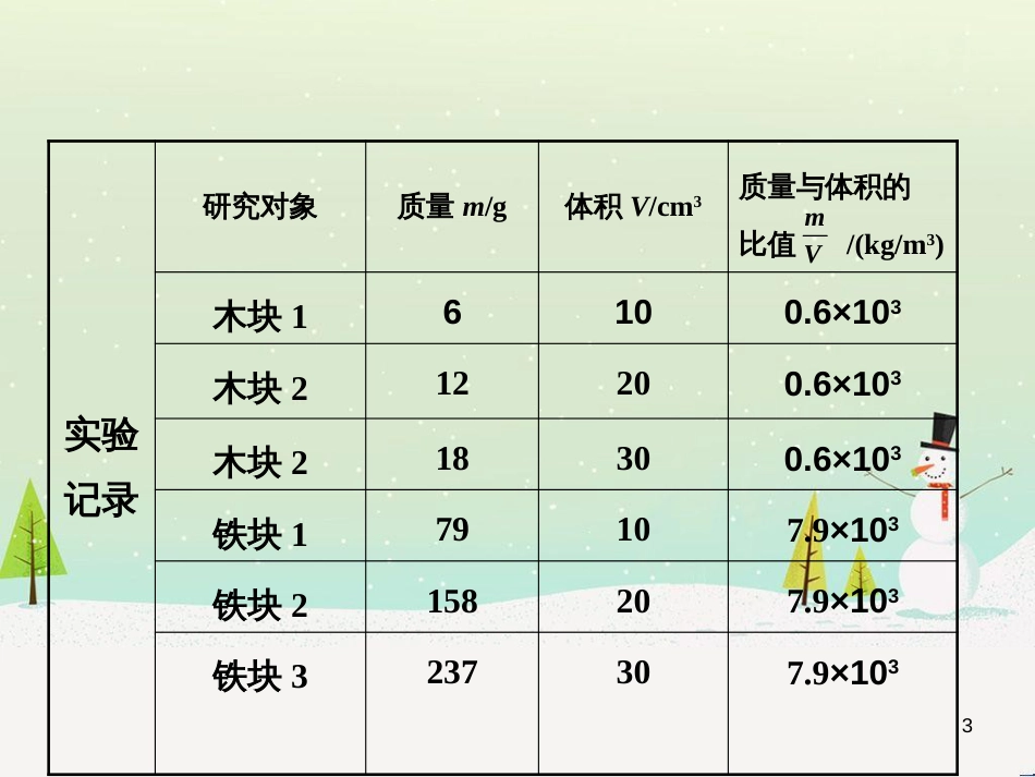 八年级物理上册 5.2探究物体的质量与体积的关系课件 （新版）粤教沪版_第3页