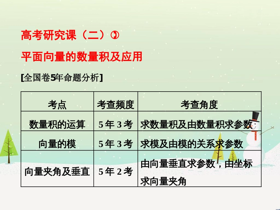 高考地理 技法点拨——气候 1 (556)_第1页