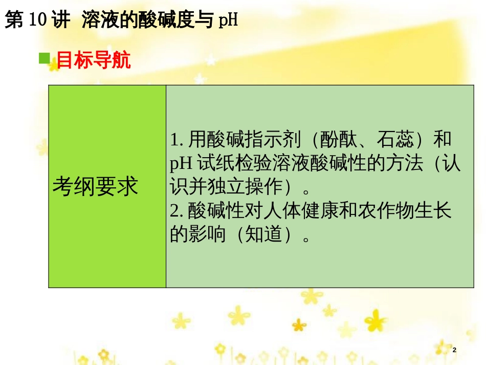 高考地理二轮复习 研讨会 关于高考复习的几点思考课件 (13)_第2页