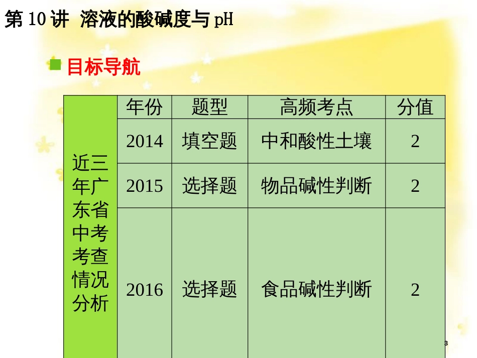 高考地理二轮复习 研讨会 关于高考复习的几点思考课件 (13)_第3页