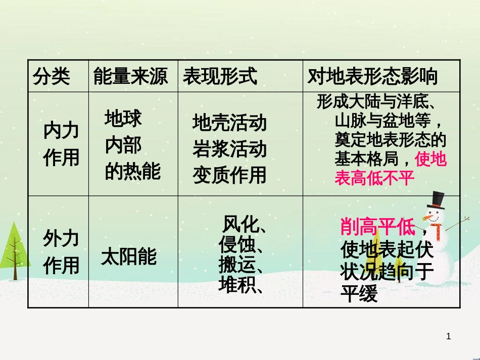 高中地理 地球的运动——2自转课件 新人教版必修1 (53)_第1页