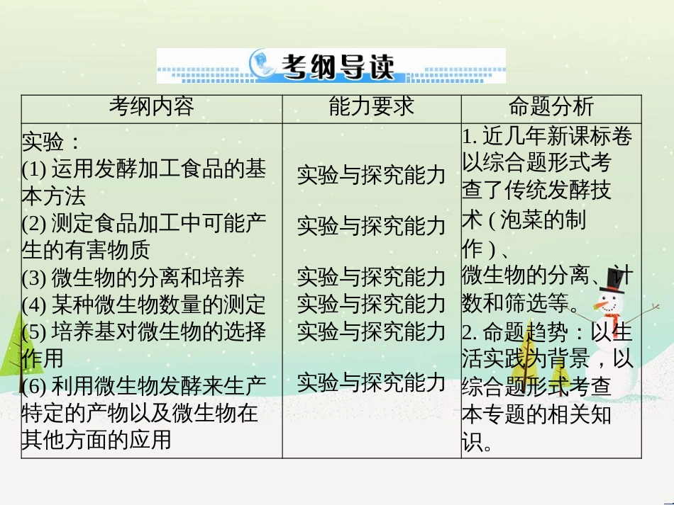 高考地理 技法点拨——气候 1 (569)_第2页