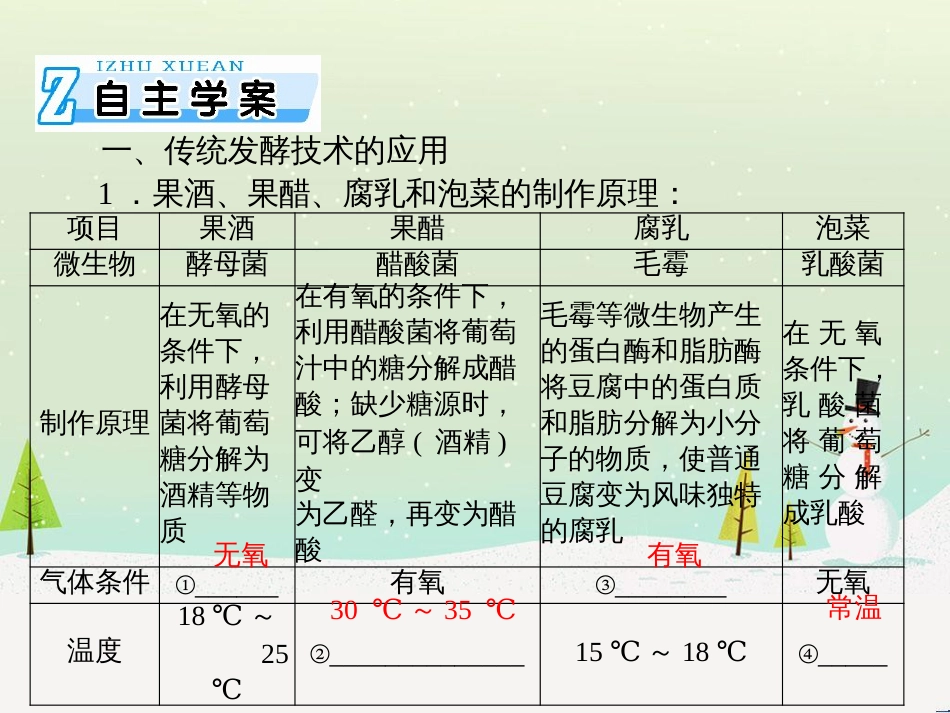 高考地理 技法点拨——气候 1 (569)_第3页