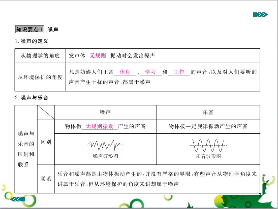 八年级英语上册 Module 12 Help主题写作课件 （新版）外研版 (279)_第2页