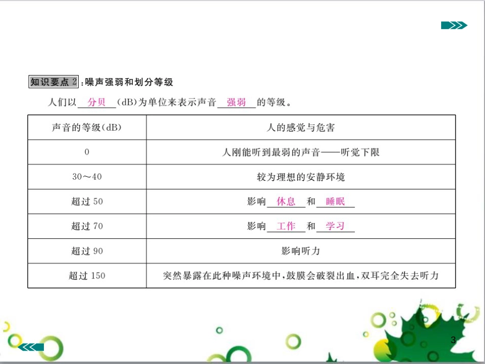 八年级英语上册 Module 12 Help主题写作课件 （新版）外研版 (279)_第3页