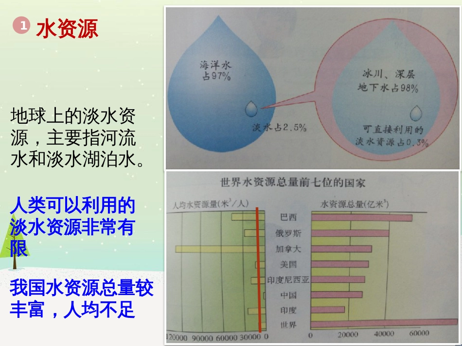 八年级地理上册 3.1自然资源的基本特征课件 （新版）新人教版 (6)_第3页