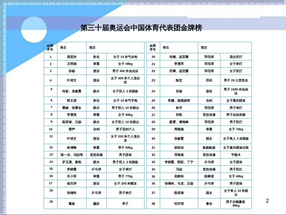 八年级生物下册 13.1 生物的分类课件1 北京版 (805)_第2页