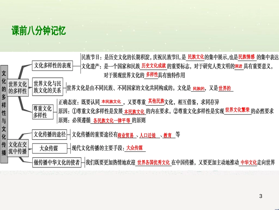 高考地理 技法点拨——气候 1 (113)_第3页