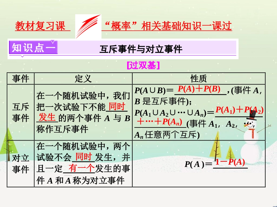 高考地理 技法点拨——气候 1 (514)_第1页