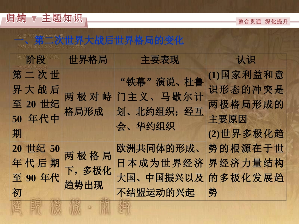 高考语文总复习 第1单元 现代新诗 1 沁园春长沙课件 新人教版必修1 (665)_第3页