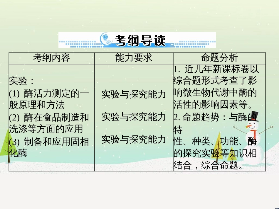 高考地理 技法点拨——气候 1 (567)_第2页