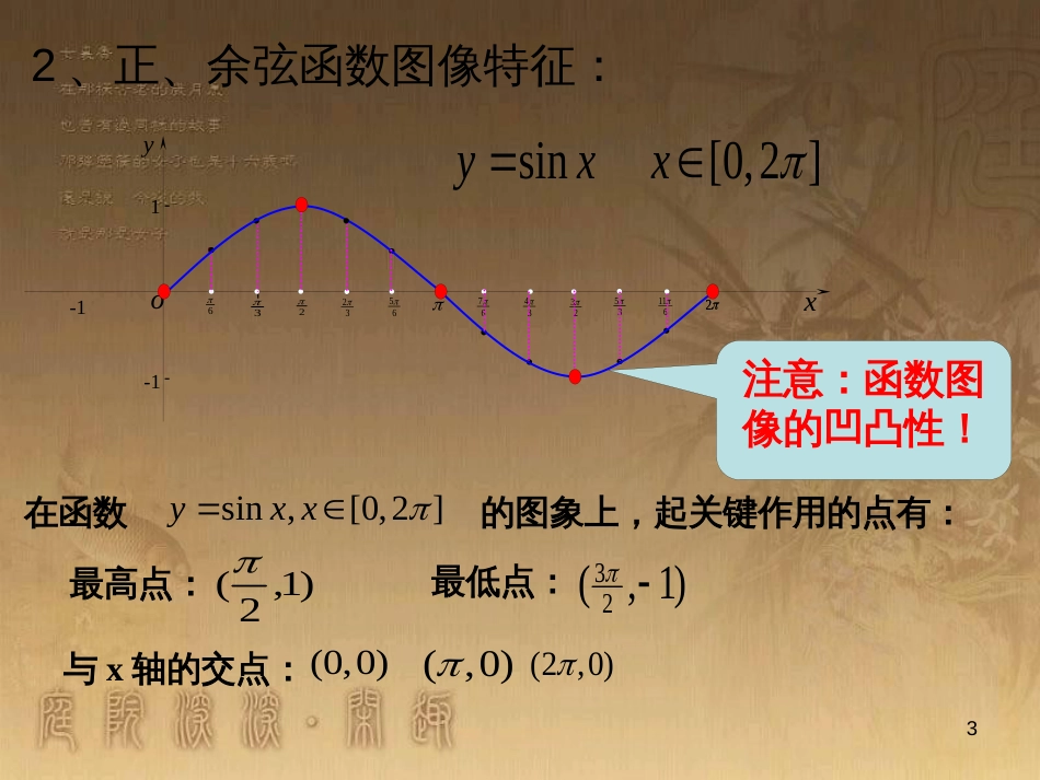 高中数学 第一章 三角函数 1.4.2 周期性课件 新人教A版必修4 (26)_第3页