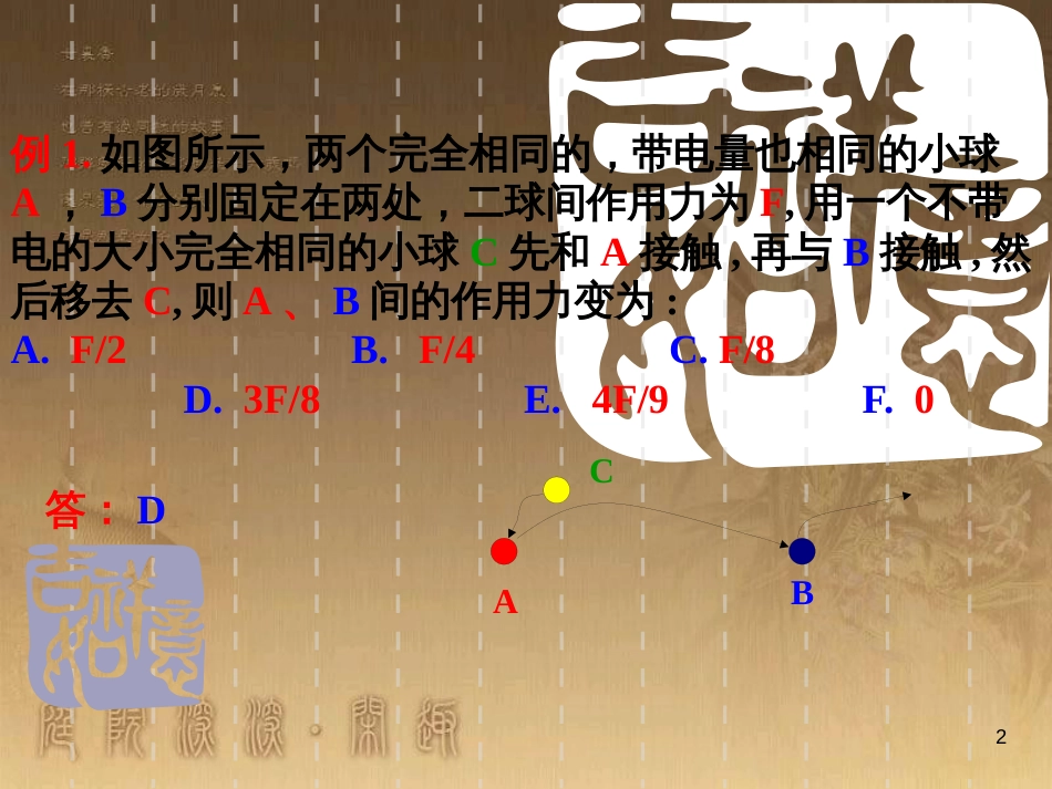 高中语文 白居易诗四首《杜陵叟》《轻肥》课件 粤教版选修《唐诗宋词元散曲选读》 (19)_第2页