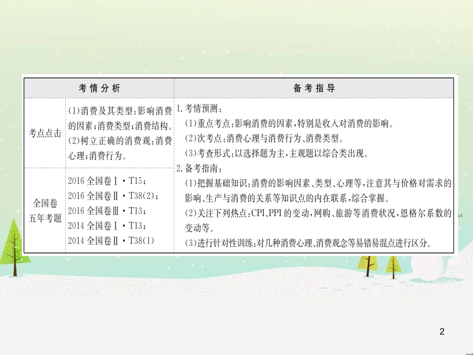 高考地理 技法点拨——气候 1 (240)_第2页