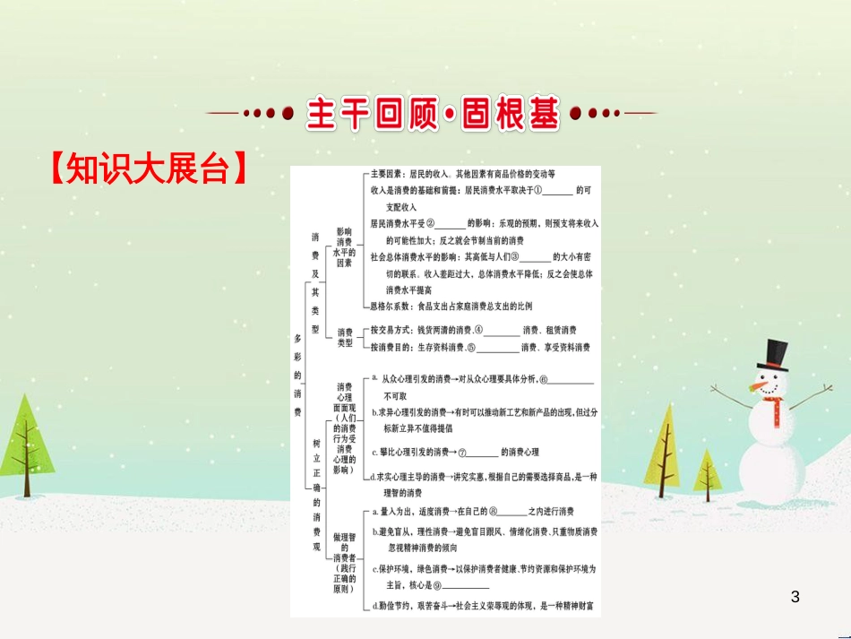 高考地理 技法点拨——气候 1 (240)_第3页