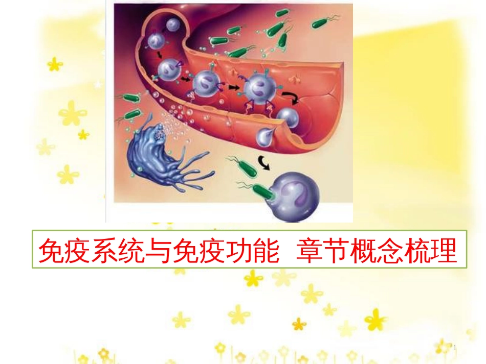 高中生物 第三章 免疫系统与免疫功能章节概念梳理课件 浙科版必修3_第1页