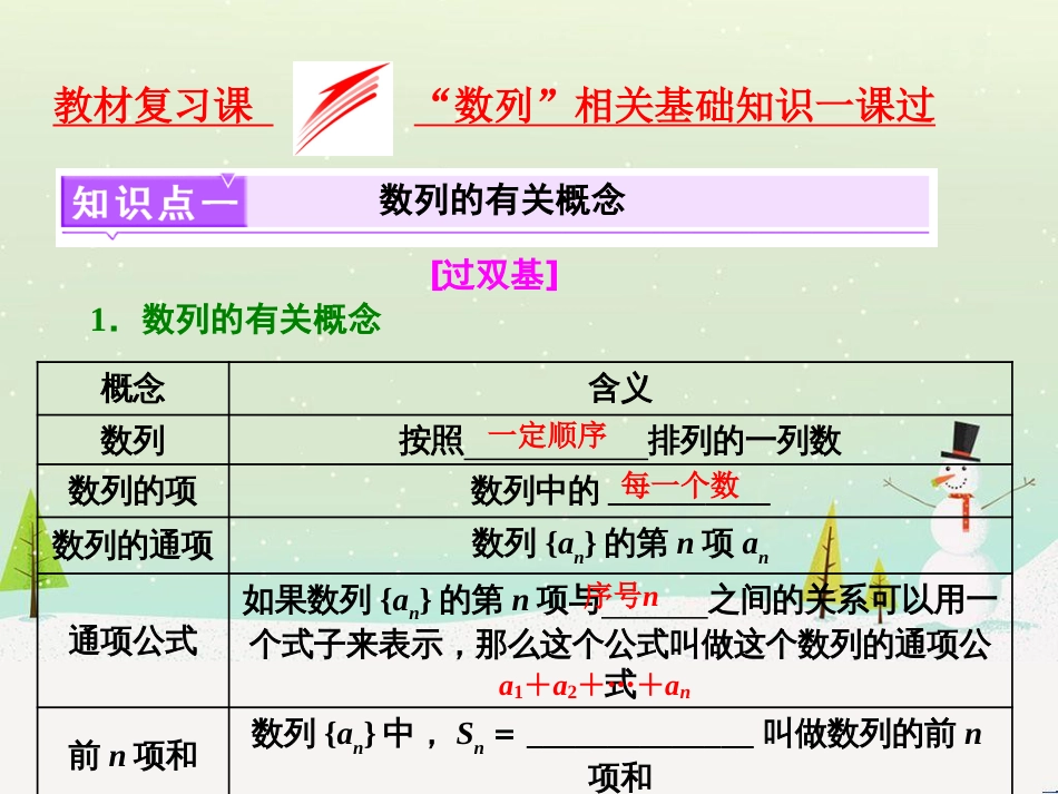 高考地理 技法点拨——气候 1 (505)_第1页
