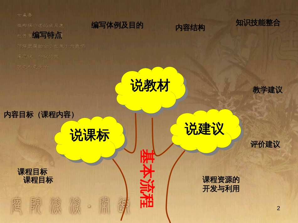 高中地理 第二章 区域生态环境建设说课课件 新人教版必修3_第2页
