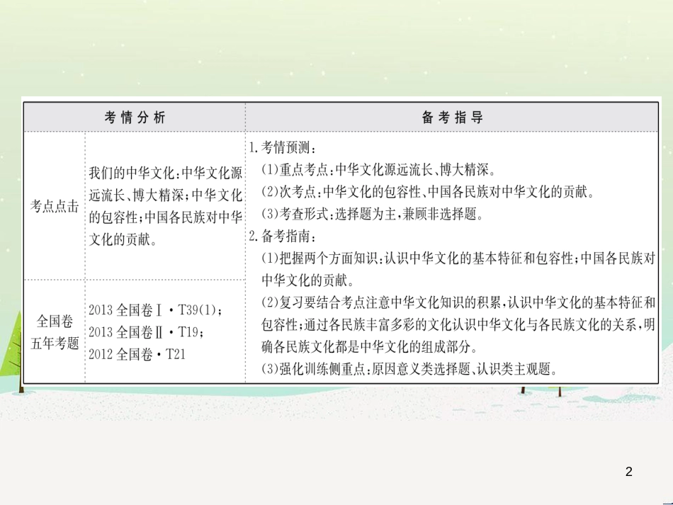 高考地理 技法点拨——气候 1 (207)_第2页