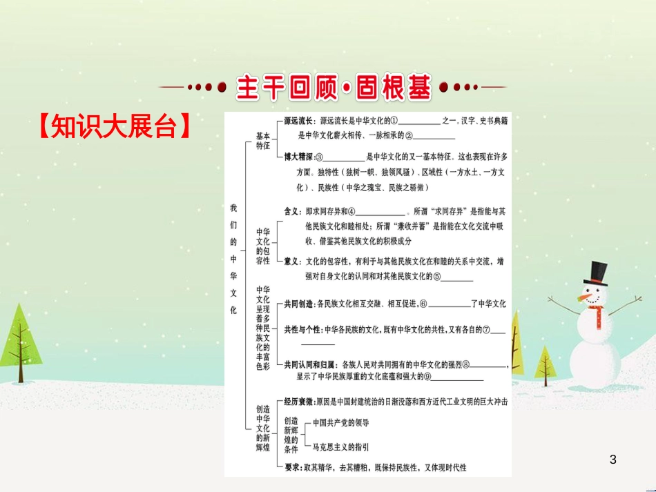 高考地理 技法点拨——气候 1 (207)_第3页