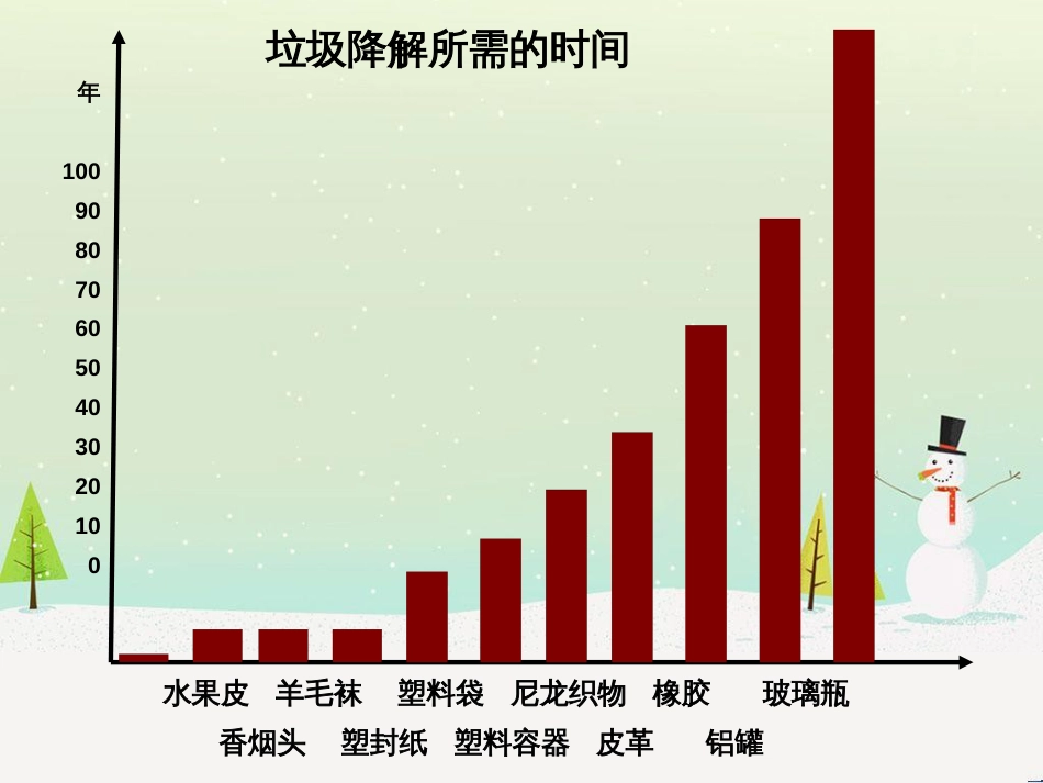 八年级物理上册 1.3《活动降落伞比赛》课件 （新版）教科版 (2704)_第3页