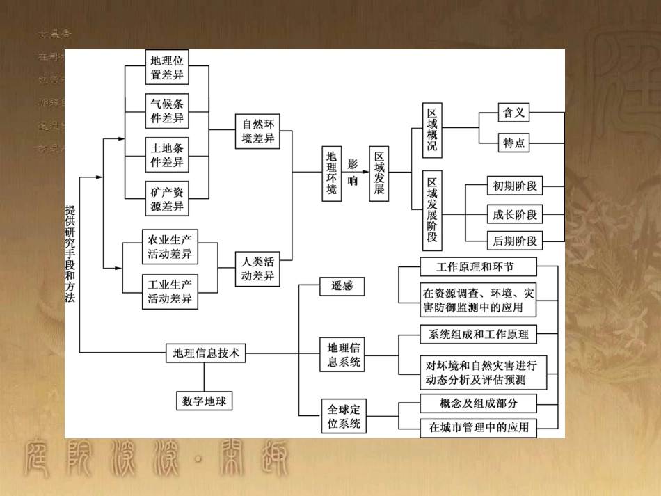 高考地理一轮复习 单元提升1 行星地球课件 (48)_第3页