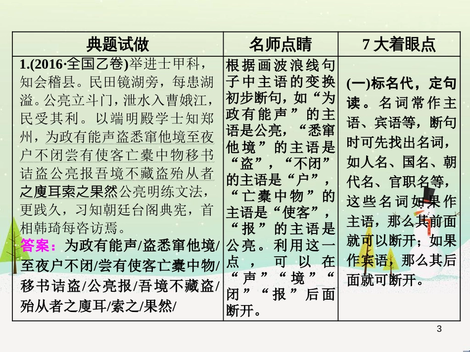 高考地理 技法点拨——气候 1 (307)_第3页