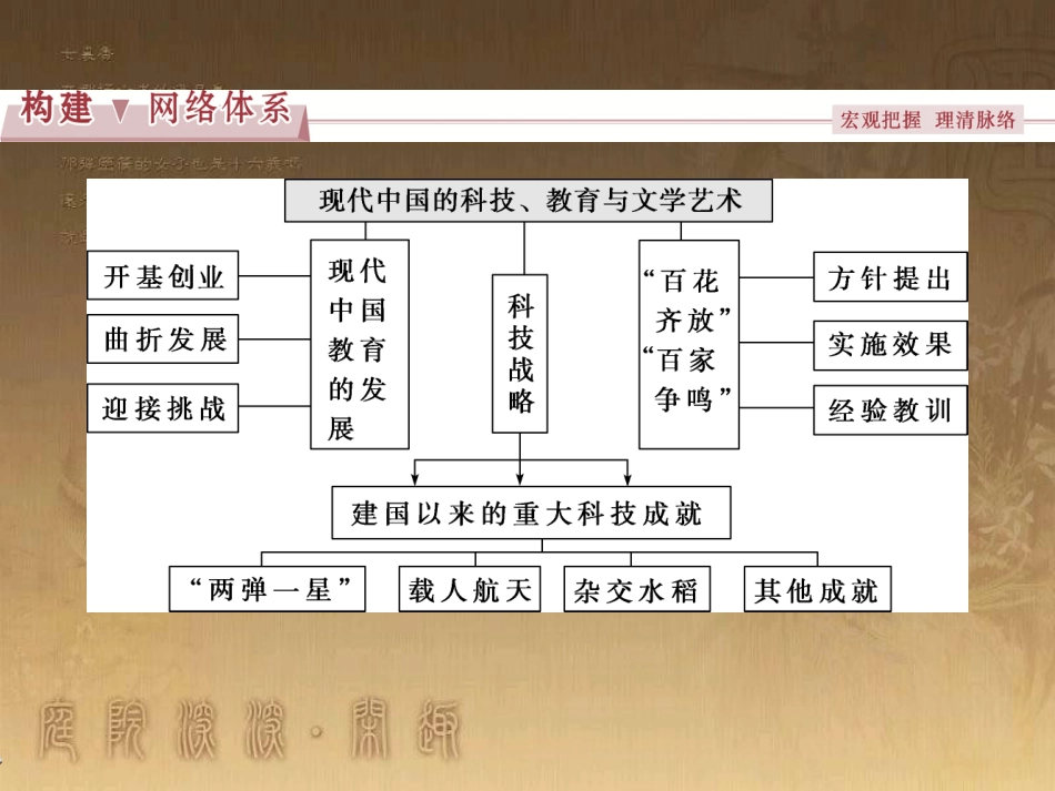 高考语文总复习 第1单元 现代新诗 1 沁园春长沙课件 新人教版必修1 (619)_第2页