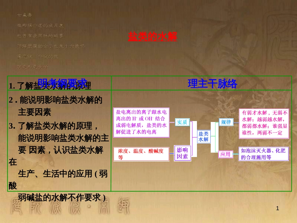 高三化学一轮复习 醇课件 (10)_第1页