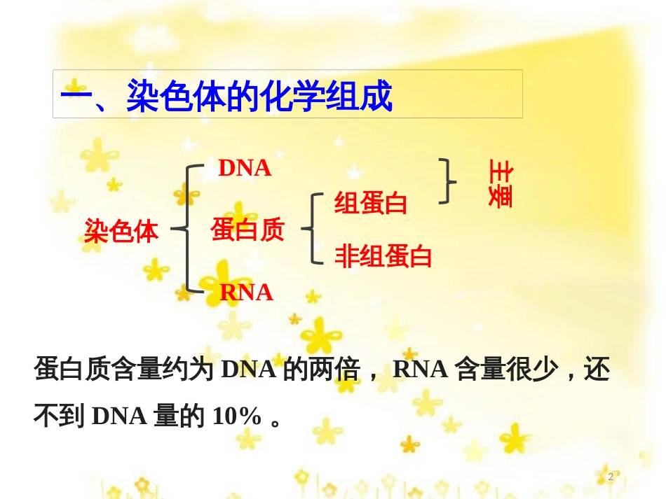 高中生物 第三章 遗传的分子基础 3.1 核酸是遗传物质的证据教学课件 浙科版必修2_第2页