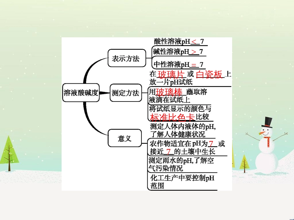 八年级数学上册 第十二章 全等三角形 12.1 全等三角形导学课件 （新版）新人教版 (74)_第2页