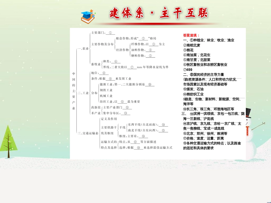 八年级地理上册 4.1 农业（农业的含义及发展 主要粮食作物的分布）课件 （新版）湘教版 (2)_第2页