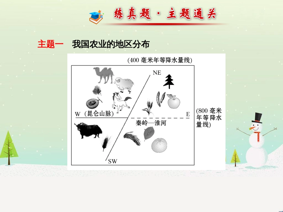 八年级地理上册 4.1 农业（农业的含义及发展 主要粮食作物的分布）课件 （新版）湘教版 (2)_第3页