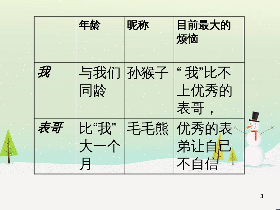 八年级物理上册 1.3《活动降落伞比赛》课件 （新版）教科版 (22)_第3页