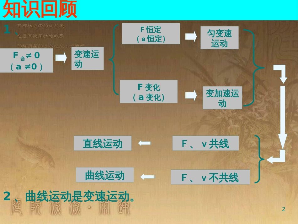 高中物理 第一章 抛体运动 第2节 运动的合成与分解课件 粤教版必修2_第2页