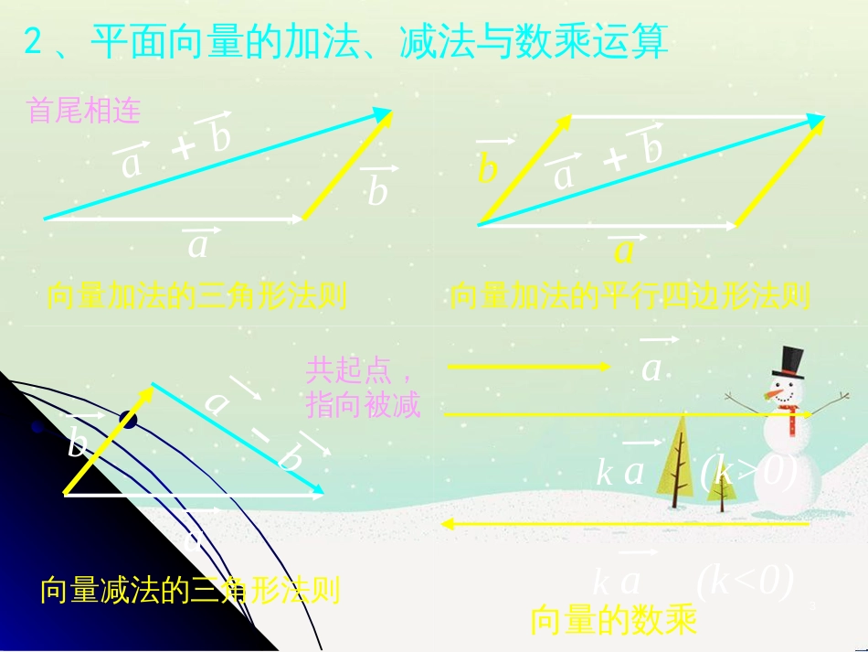 八年级物理上册 1.3《活动降落伞比赛》课件 （新版）教科版 (1970)_第3页