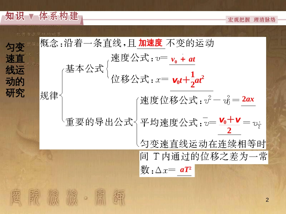 高考语文总复习 第1单元 现代新诗 1 沁园春长沙课件 新人教版必修1 (260)_第2页