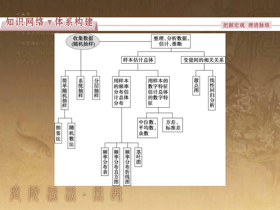 高考语文总复习 第1单元 现代新诗 1 沁园春长沙课件 新人教版必修1 (385)_第2页