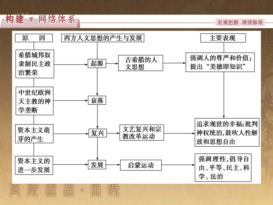 高考语文总复习 第1单元 现代新诗 1 沁园春长沙课件 新人教版必修1 (654)_第2页