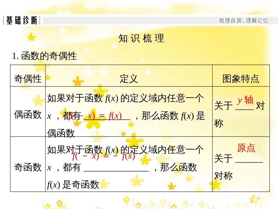 高考数学一轮复习 第二章 函数概念与基本初等函数I 第1讲 函数及其表示课件 (13)_第3页