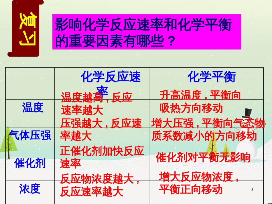 八年级物理上册 1.3《活动降落伞比赛》课件 （新版）教科版 (2840)_第3页