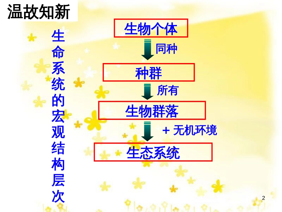 高中生物 第五章 生态系统及其稳定性 5.1 生态系统的结构课件 新人教版必修3_第2页