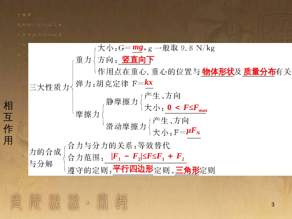 高考语文总复习 第1单元 现代新诗 1 沁园春长沙课件 新人教版必修1 (216)_第3页